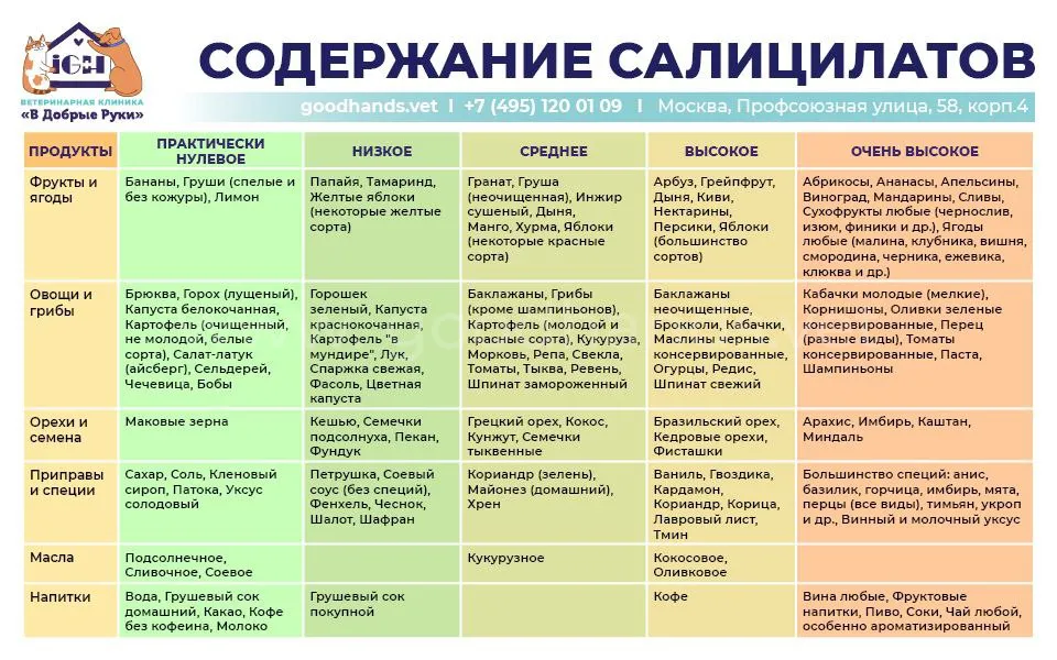 таблица салицилаты.jpg